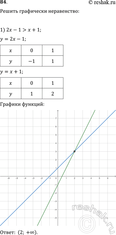 Изображение Упр.84 ГДЗ Колягин Ткачёва 10 класс