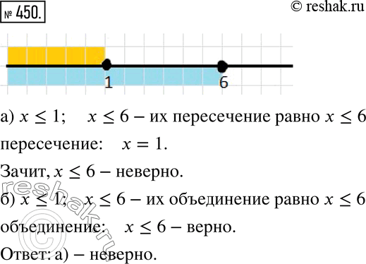 Изображение 450 Верно или неверно Какое утверждение неверно?1) пересечение промежутков, заданных неравенствами х...