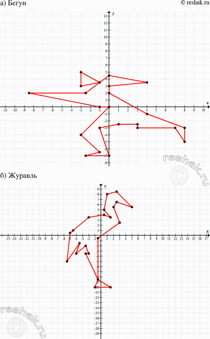 Изображение a) 1(-3; 5), 2(-3; 3), 3(-1; 3,5), 4(-2,5; 2), 5(-8,5; 2), б(-1; 0), 7(0; 0), 3(-3; -4), 9(-1; -6,5), 10(-2,5; -7), 11(0; -7), 12(-1; -3), 73(1; -2,5), 14(3; -2,5),...