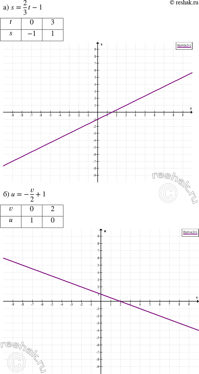 Изображение Упр.9.26 ГДЗ Мордкович 7 класс