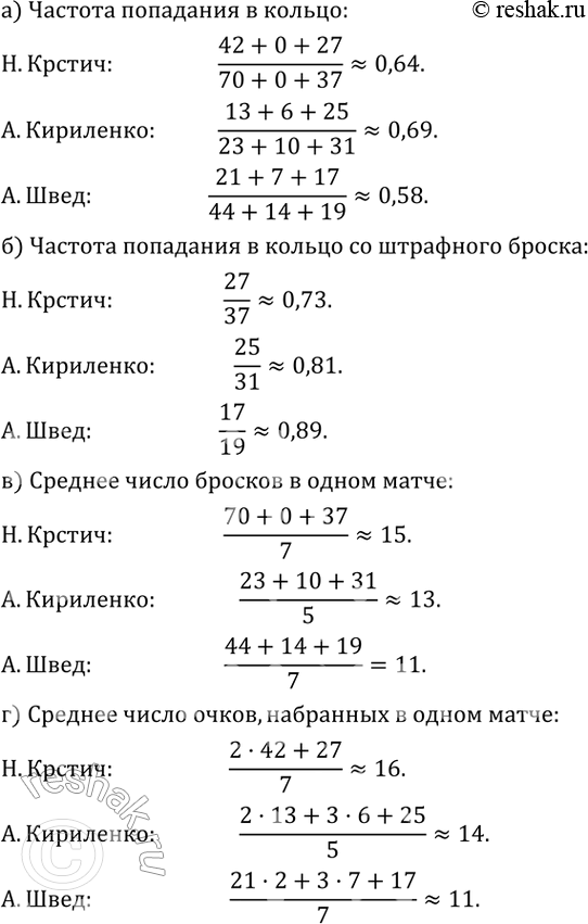Изображение 723. В таблице представлены данные о результативности трех ведущих игроков баскетбольной команды ЦСКА в чемпионате 2011 г.Для каждого игрока вычислите следующие...