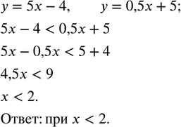 Изображение 115. При каких значениях x точки рафика функции y=5x-4 лежат ниже точек графика функции...