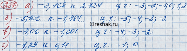 Изображение 287 Какие целые числа расположены между числами:а) -3,168... и 2,734...;	б) -5,106... и -1,484...;	в) -4,06 и -1,601;г) -1,29 и...