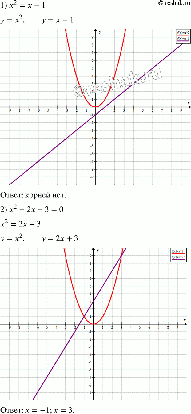 Изображение 353. Решите графически уравнение:1) х2 = х - 1;	2) х2 - 2х - 3 = 0;	3) х2 =...