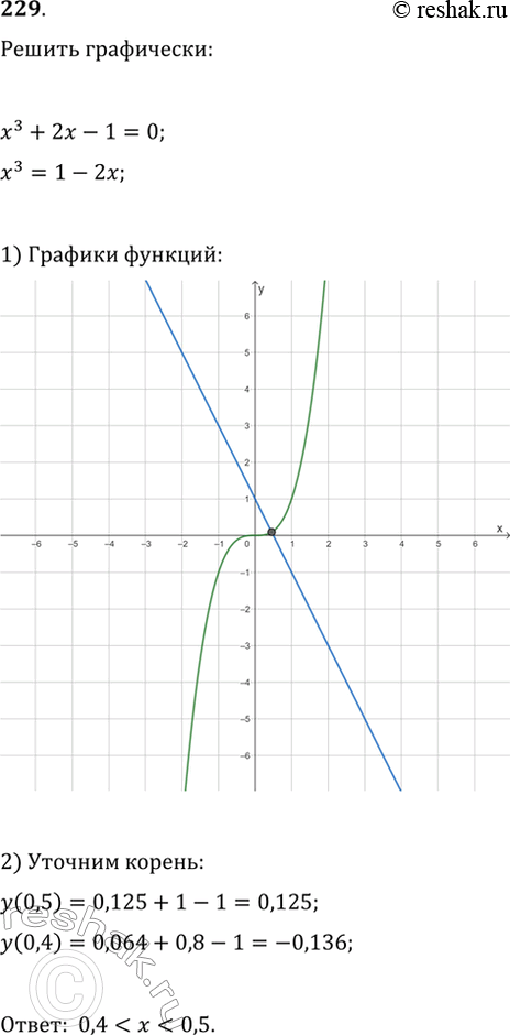 Изображение 229. С помощью графиков решите уравнение x^3+2x-1=0. Найдите две последовательные десятичные дроби с одним знаком после запятой, между которыми заключён его...