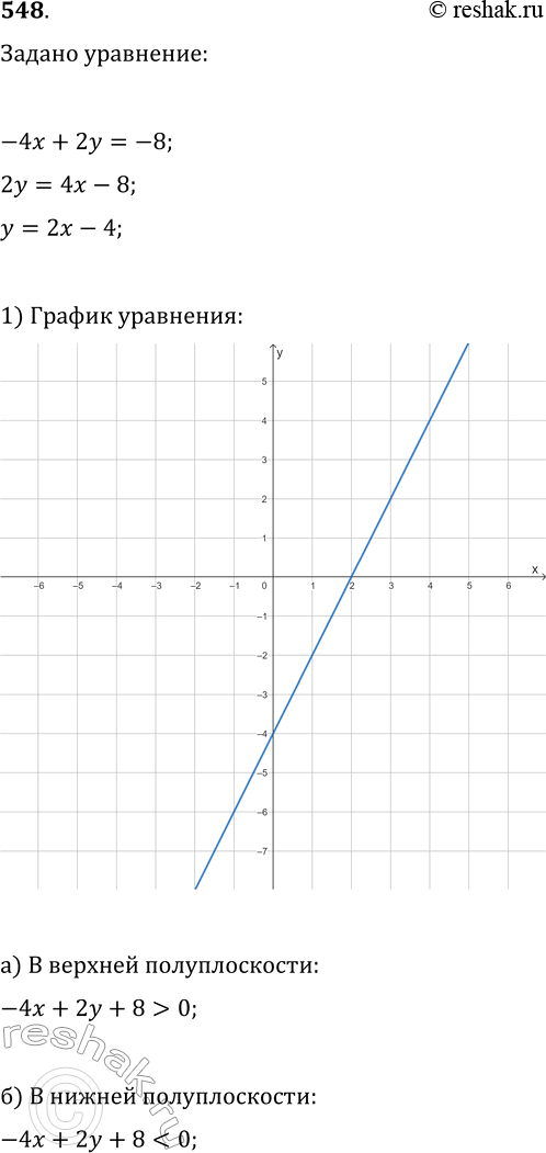 Изображение 548. Постройте прямую -4x+2y=-8. В какой из образовавшихся открытых полуплоскостей выражение -4x+2y-8 принимает: а) положительное значение;   б) отрицательное...