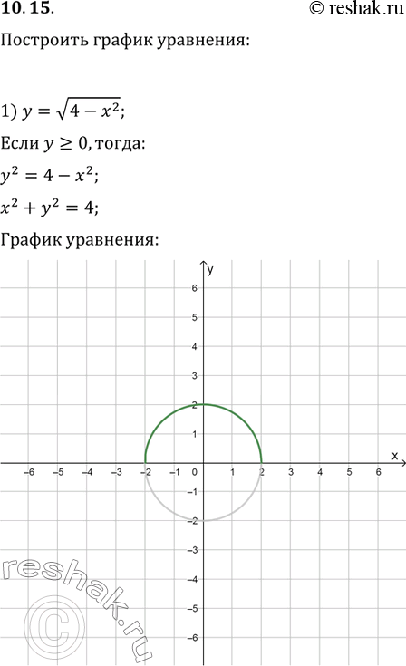Изображение 10.15. Постройте график уравнения:1) y=v(4-x^2);   3) |y-1|=v(4-x^2);   5) y=v(2x-x^2);2) y-1=v(4-x^2);   4) |y|-1=v(4-x^2);   6)...