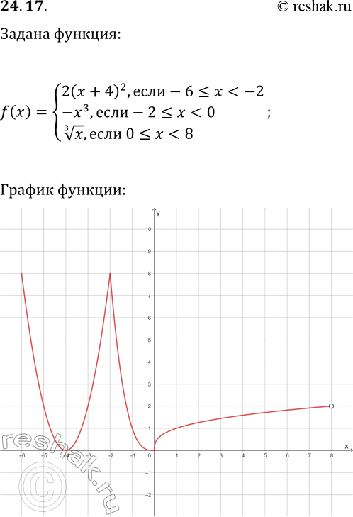 Изображение 24.17. Постройте график функции y=f(x), где f(x)={2(x+4)^2, если...