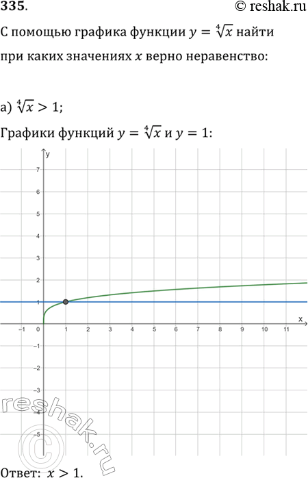 Изображение 335. Постройте график функции у = корень четвертой степени из х. С помощью графика найдите:а) при каких х справедливо неравенство корень четвертой степени из х >...