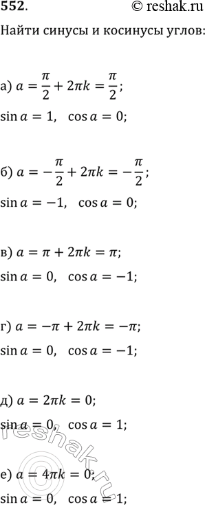 Изображение 552. Найдите синусы и косинусы следующих углов (k — любое целое число):а)  sin(пи/2+2пиk)б)  sin(-пи/2+2пиk)в)  sin(пи+2пиk)г)  sin (-пи+2пиk)д)  sin ...