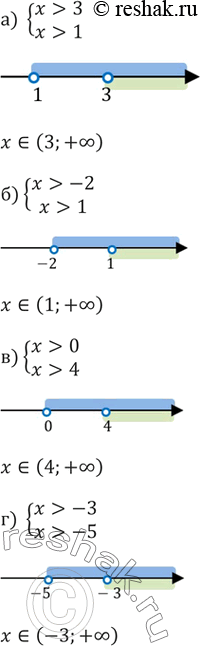 Изображение Отметьте на координатной оси все решения системы неравенств, если они существуют (49—51):49. а) x>3, x>1б) x>-2, x>1в) x>0, x>4г) x>-3,...