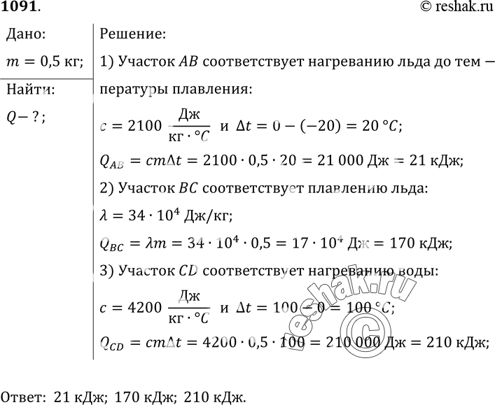 Изображение 1091.	Рассчитайте расход энергии на процессы, соответствующие участкам АВ, ВС и CD графика (рис. 270), приняв массу льда равной 0, 5...