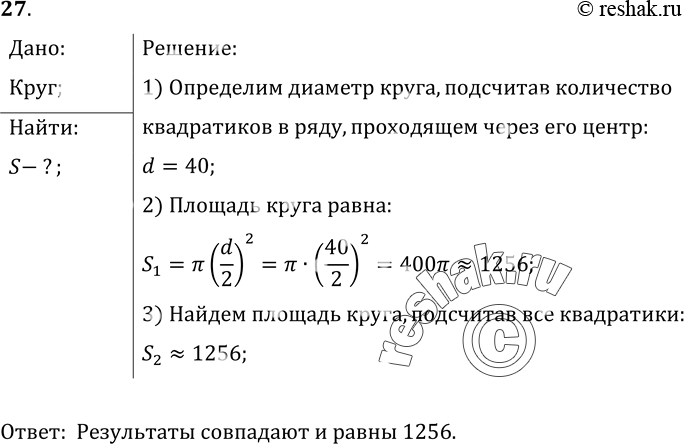 Изображение 27.	Измерив диаметр круга, изображенного на рисунке 8, вычислите его площадь. Определите площадь круга, подсчитав в нем квадратики. Сравните полученные вами численные...