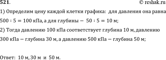 Изображение 521.	Определите по графику (рис. 140) глубину погружения тела в озеро, соответствующую давлению воды 100, 300 и 500...