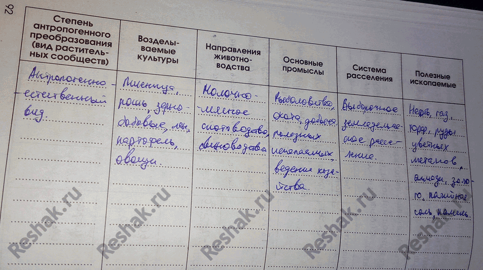 Изображение Тема 92 ГДЗ Рабочая тетрадь Алексеева Ким 8 класс