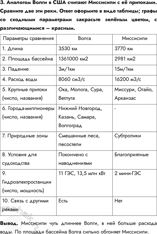 Изображение 3. Аналогом Волги в США считают Миссисипи с её притоками. Сравните две эти реки. Ответ оформите в виде таблицы; графы со сходными параметрами закрасьте зелёным цветом, с...
