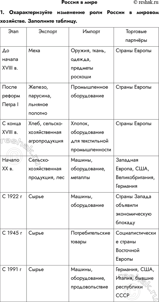 Изображение Россия в мире1. Охарактеризуйте изменение роли России в мировом хозяйстве. Заполните таблицу.2. На основании анализа разных источников информации покажите на рисунке...
