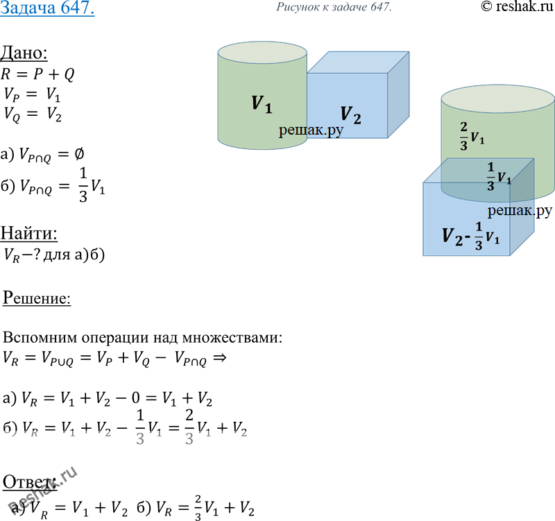 Изображение 647	Тело R состоит из тел P и Q, имеющих соответственно	объемы	F1и V2. Выразите объем V тела R через F1 и F2, если:а) тела P и Q не имеют общих внутренних точек;б)...