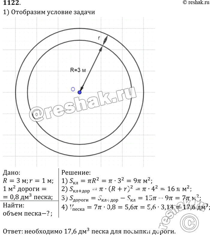 Изображение Вокруг круглой клумбы, радиус которой равен 3 м, проложена дорожка шириной 1 м. Сколько нужно песка, чтобы посыпать дорожку, если на 1 м2 дорожки требуется 0,8 дм3...