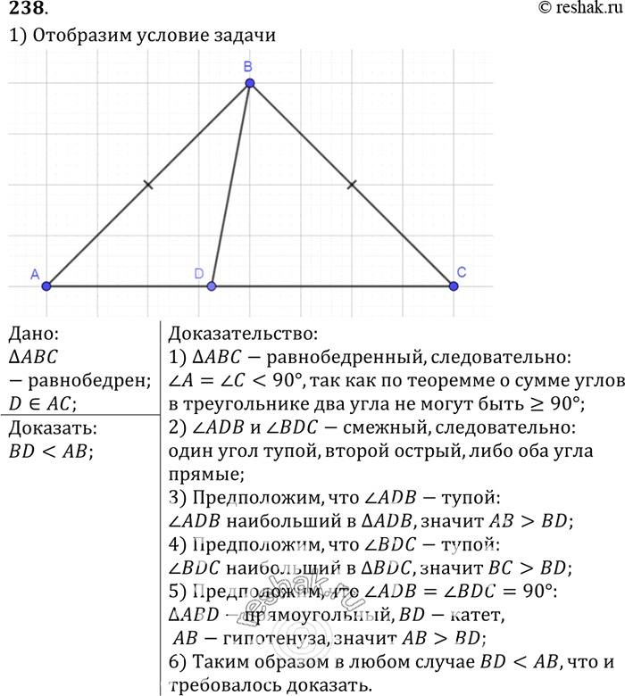 Изображение Докажите, что в равнобедренном треугольнике отрезок, соединяющий любую точку основания, отличную от вершины, с противоположной вершиной, меньше боковой...