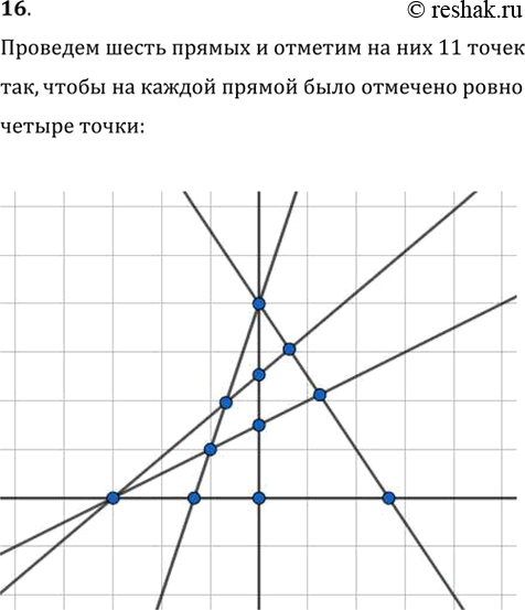 Изображение 16. Можно ли провести шесть прямых и отметить на них 11 точек так, чтобы на каждой прямой было отмечено ровно четыре...