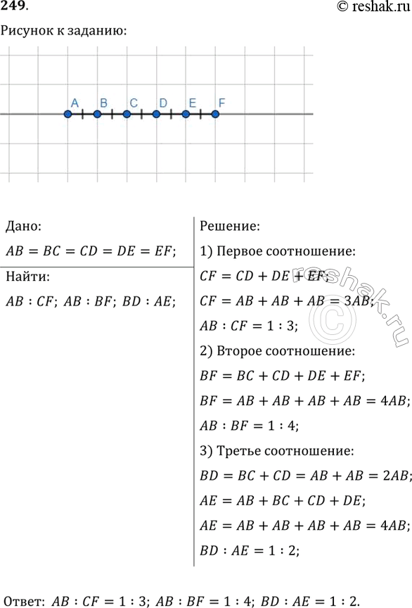 Изображение 249. На прямой последовательно отметили точки А, В, С, D, Е и F так, что АВ = ВС = CD = DE = EF. Найдите отношения АВ : CF, АВ : BF, BD :...
