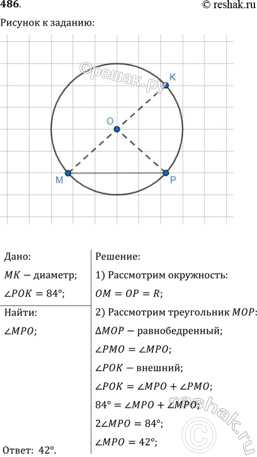 Изображение Отрезки МР и МК соответственно хорда и диаметр окружности с центром О, угол РОК - 84° (рис. 286). Найдите угол...