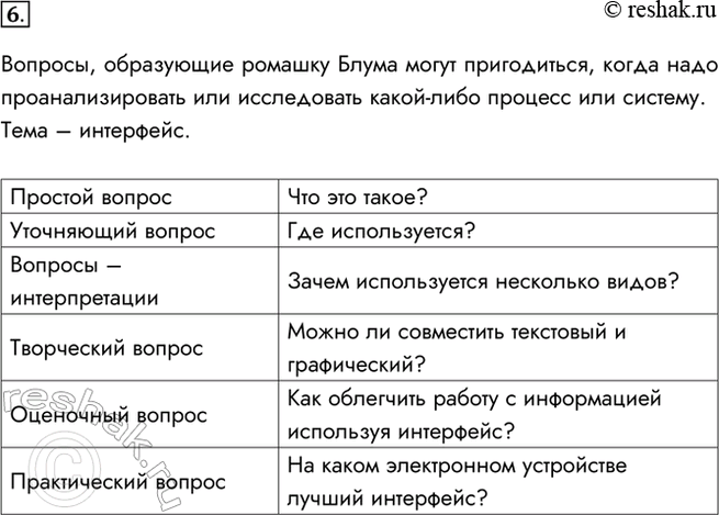 Изображение 6. В какой ситуации вам могут пригодиться вопросы, образующие ромашку Блума? Попробуйте сформулировать хотя бы по одному вопросу из каждой группы.Вопросы, образующие...