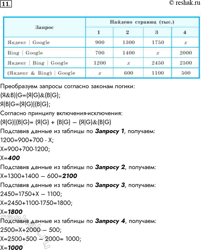 Изображение 11. Известны запросы и количество найденных по ним страниц некоторого сегмента сети Интернет: Чему равен х, если все запросы выполнялись практически одновременно, т. с....