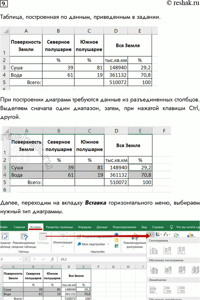 Изображение 9. По представленной ниже информации составьте таблицу распределения суши и воды на поверхности земного шара.Площадь поверхности Земли — 510 072 тыс. кв. км, в том...