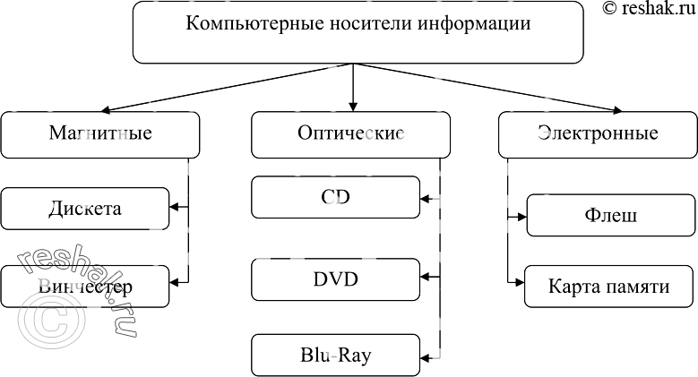 Изображение Упр.25 Часть 1 ГДЗ Рабочая тетрадь Босова 6 класс