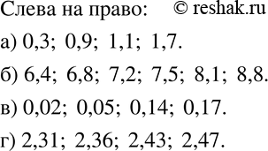 Изображение Упр.121 ГДЗ Бунимович Кузнецова 6 класс