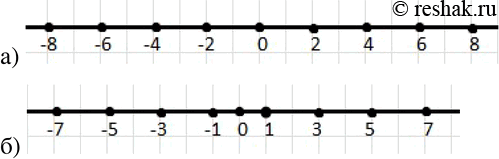 Изображение 534 Начертите координатную прямую. Отметьте на ней точками данное число и число, ему противоположное:а) 2; 4; 6; 8;	б) -1; -3; -5;...