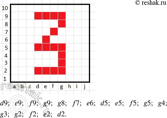 Изображение 672 Начертите квадрат 10 x 10 клеток. Изобразите с помощью крестиков любую цифру и «зашифруйте» её. Предложите соседу по парте восстановить эту цифру по вашему...