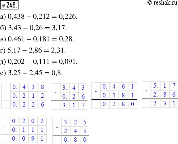 Изображение 248. Действуем по правилу. Выполните вычитание:а) 0,438 - 0,212; б) 3,43 - 0,26; в) 0,461 - 0,181; г) 5,17 - 2,86; д) 0,202 - 0,111;е) 3,25 -...