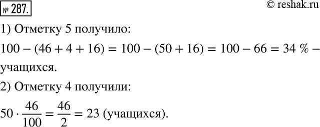 Изображение 287. На диаграмме (рис. 4.2) представлены результаты контрольной работы по математике в шестых классах.1) Сколько процентов учащихся получило отметку «5»?2) Сколько...