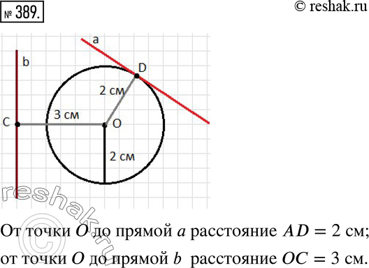 Изображение 389. Начертите окружность и две прямые, одна из которых пересекает окружность, а другая нет. Измерьте расстояние от центра окружности до каждой из этих прямых. Введите...